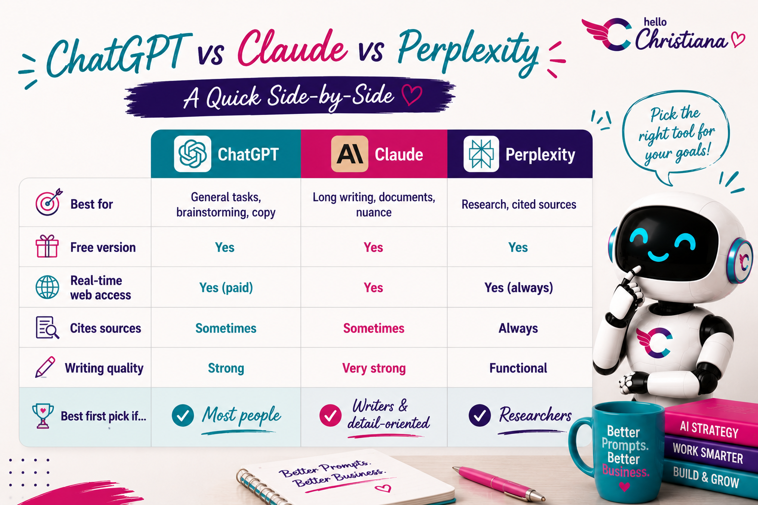 ChatGPT vs Claude vs Perplexity