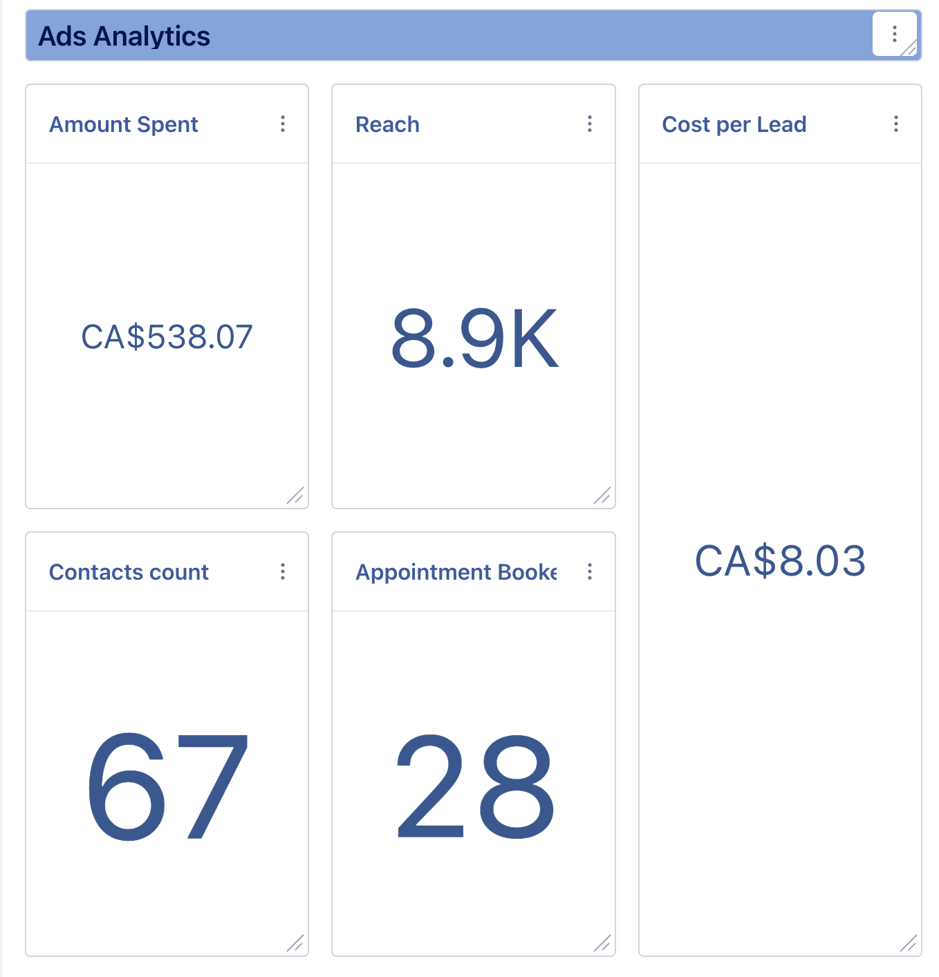 Appointment cost performance result