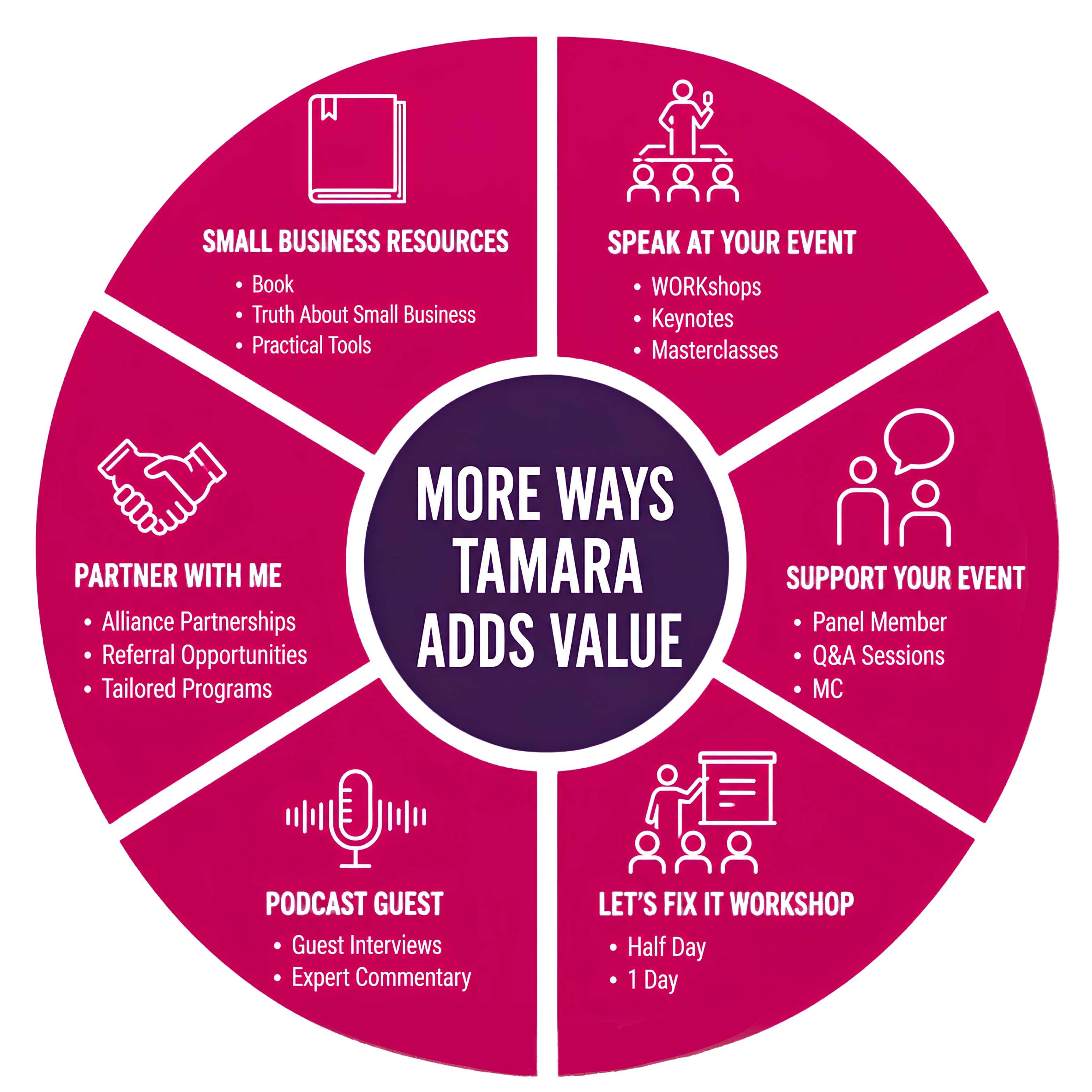 The Many Ways I Add Value