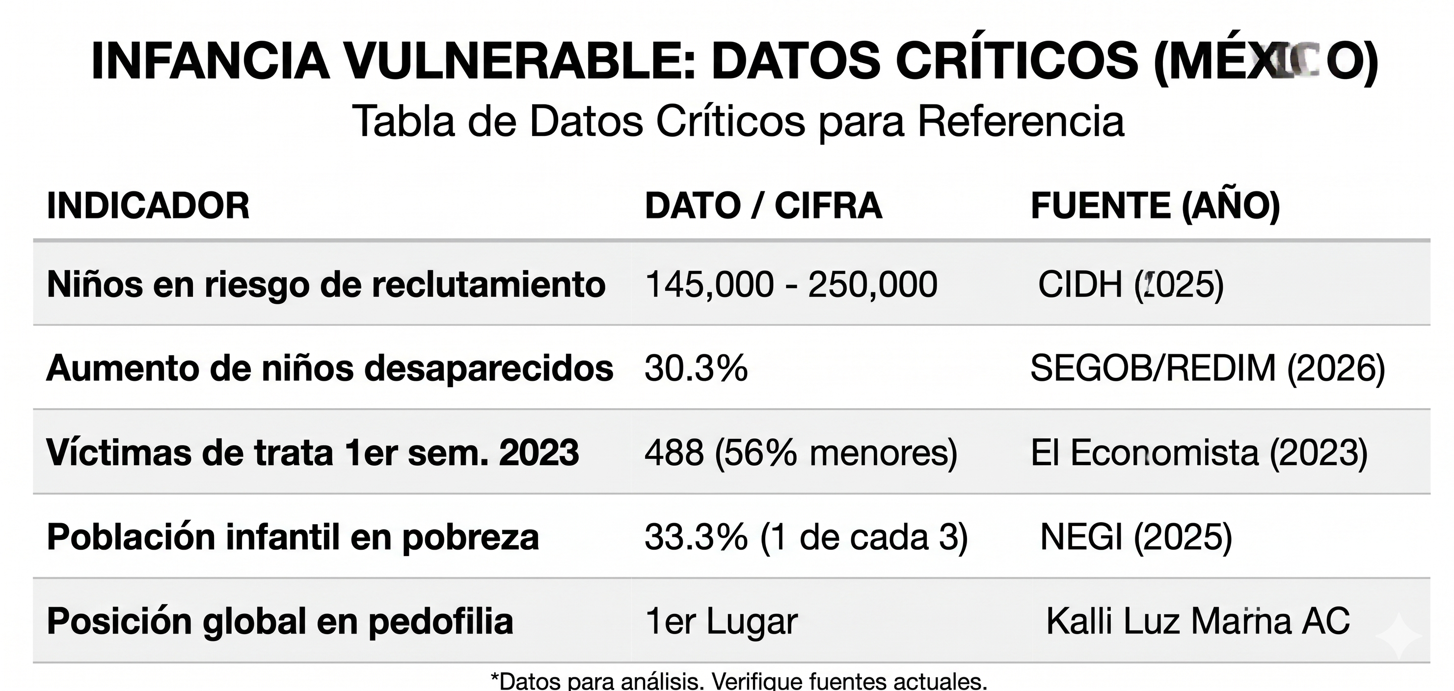 Niñas y Niños desaparecidos por medio de internet