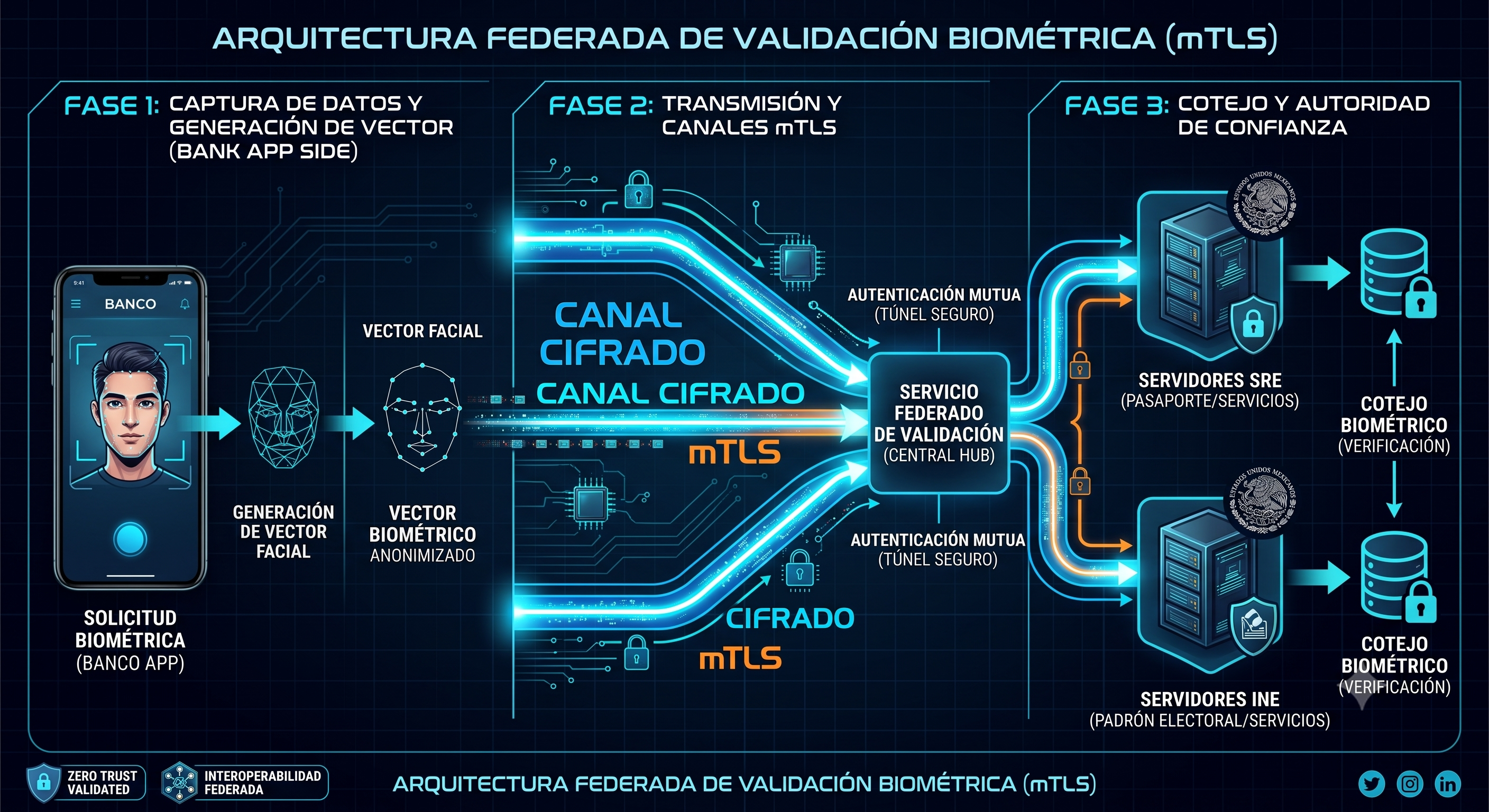 La Era de la Biometría Facial Bancaria 