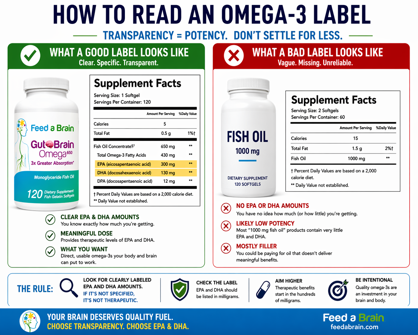 how to read an Omega-3 label 