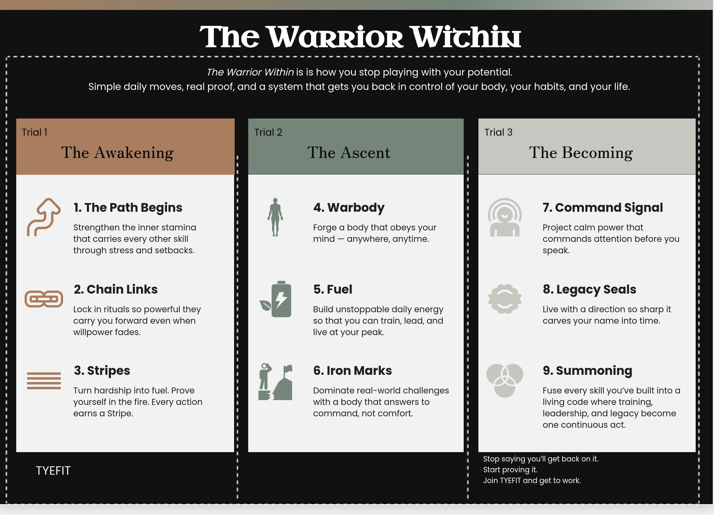 The Warrior Within Roadmap — 9 Trials across 3 Phases