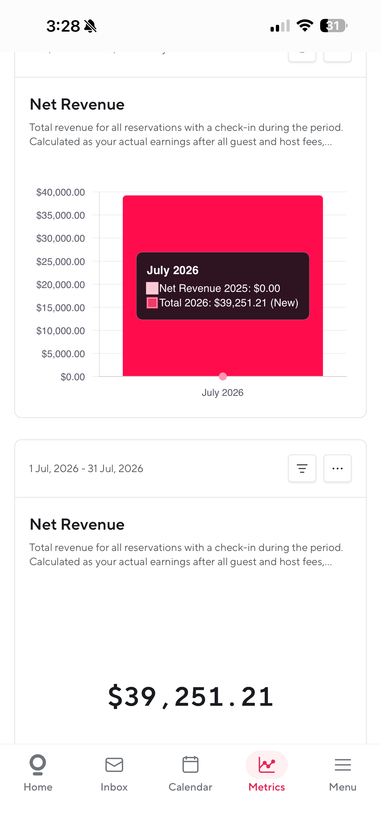 Airbnb monthly revenue: $39,251.21