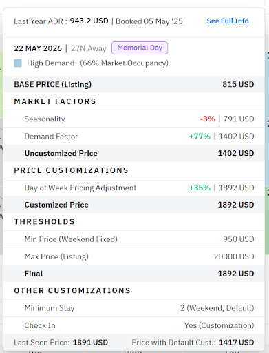 Pricing Breakdown