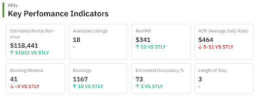 KPI Dashboard