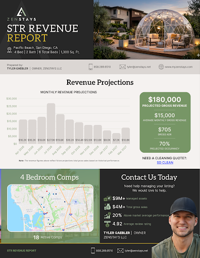 ZenStays STR Revenue Report