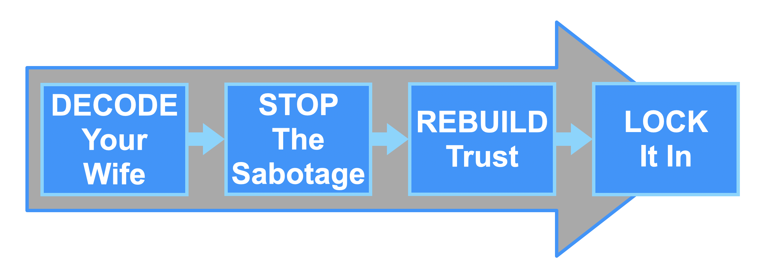 The Relationship Roadmap