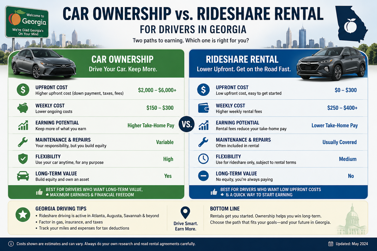 Comparison between car ownership and rideshare rental vehicle for drivers in Georgia. please generate landscape image Comparison between car ownership and rideshare rental vehicle for drivers in Georgia. please generate landscape image