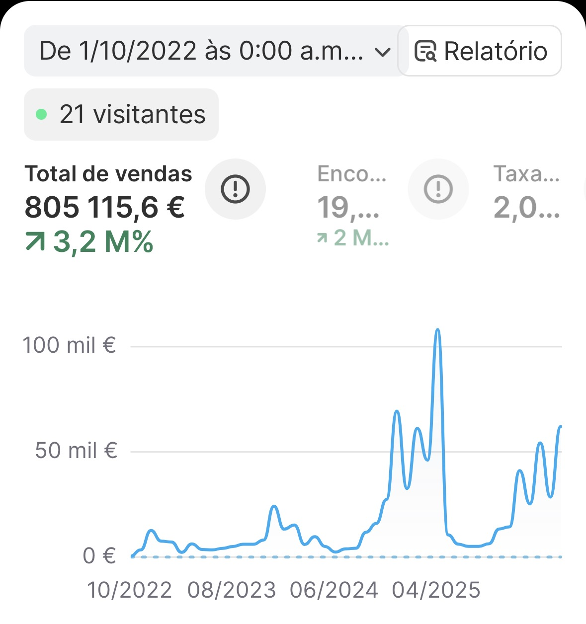Resultado 1