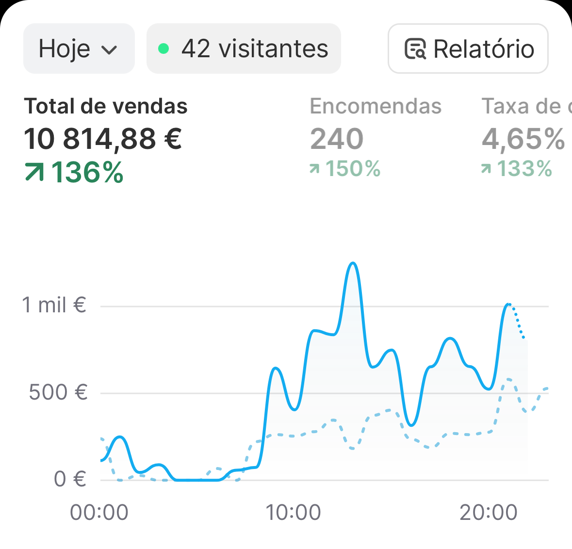 Resultado 3