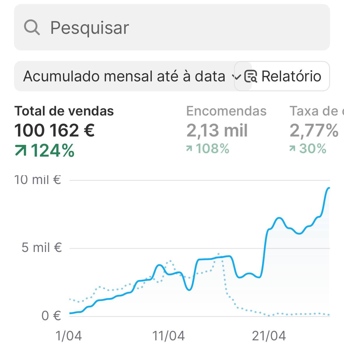 Resultado 2