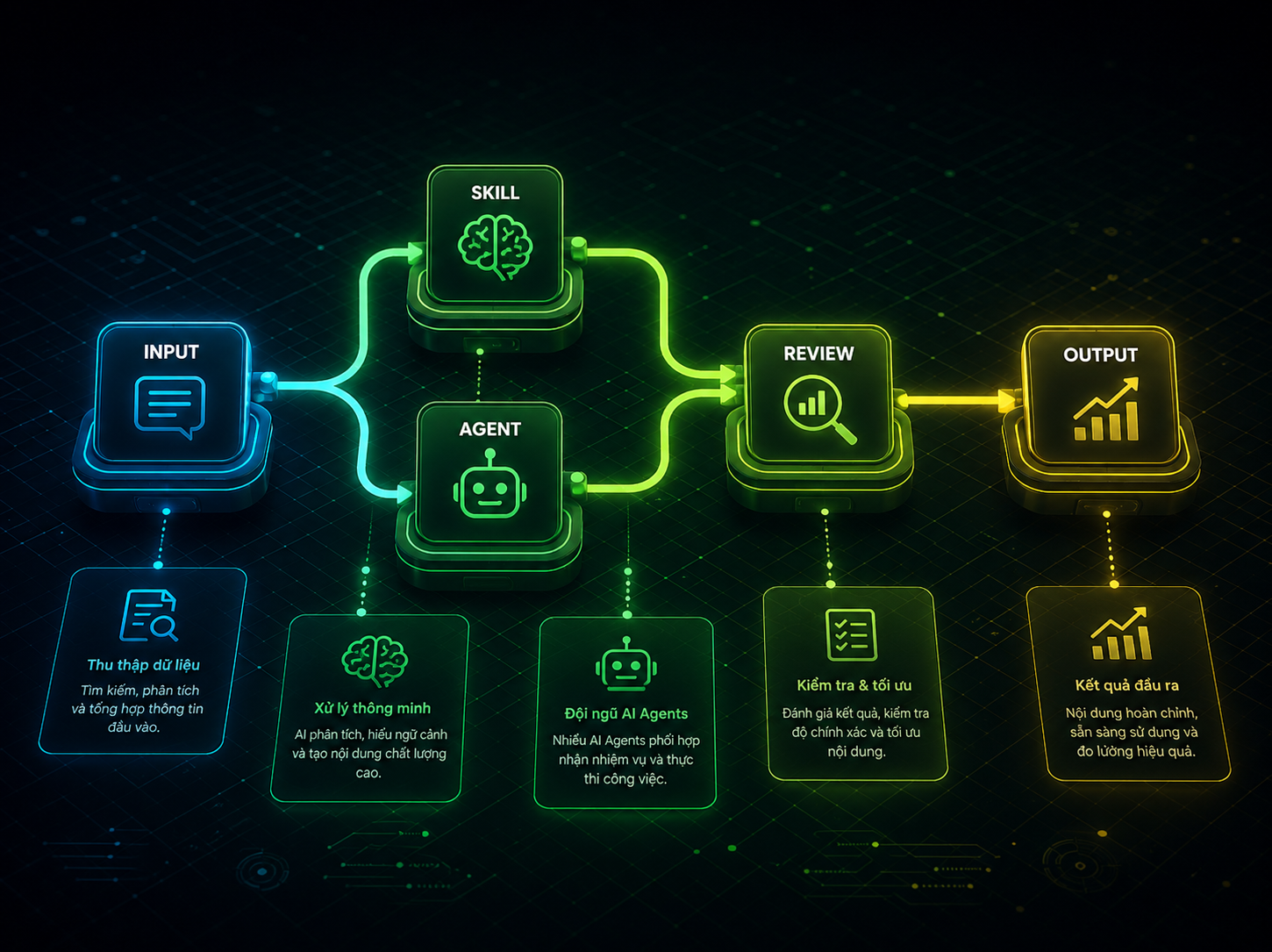 AI automation workflow analytics