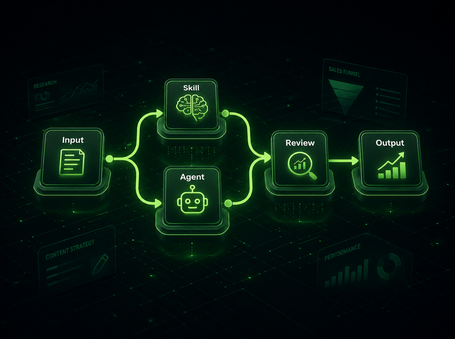Founder operating an AI workflow system