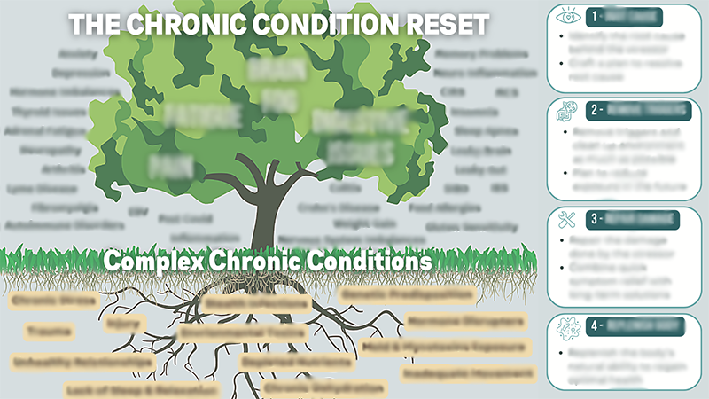 Chronic Condition Reset