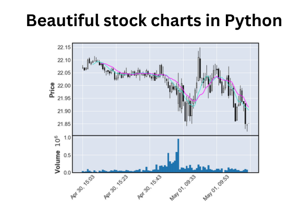 mplfinance for beautiful stock price charts