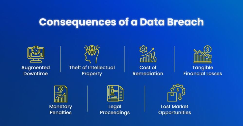 14 Consequences Your Business Might Face After a Data Breach