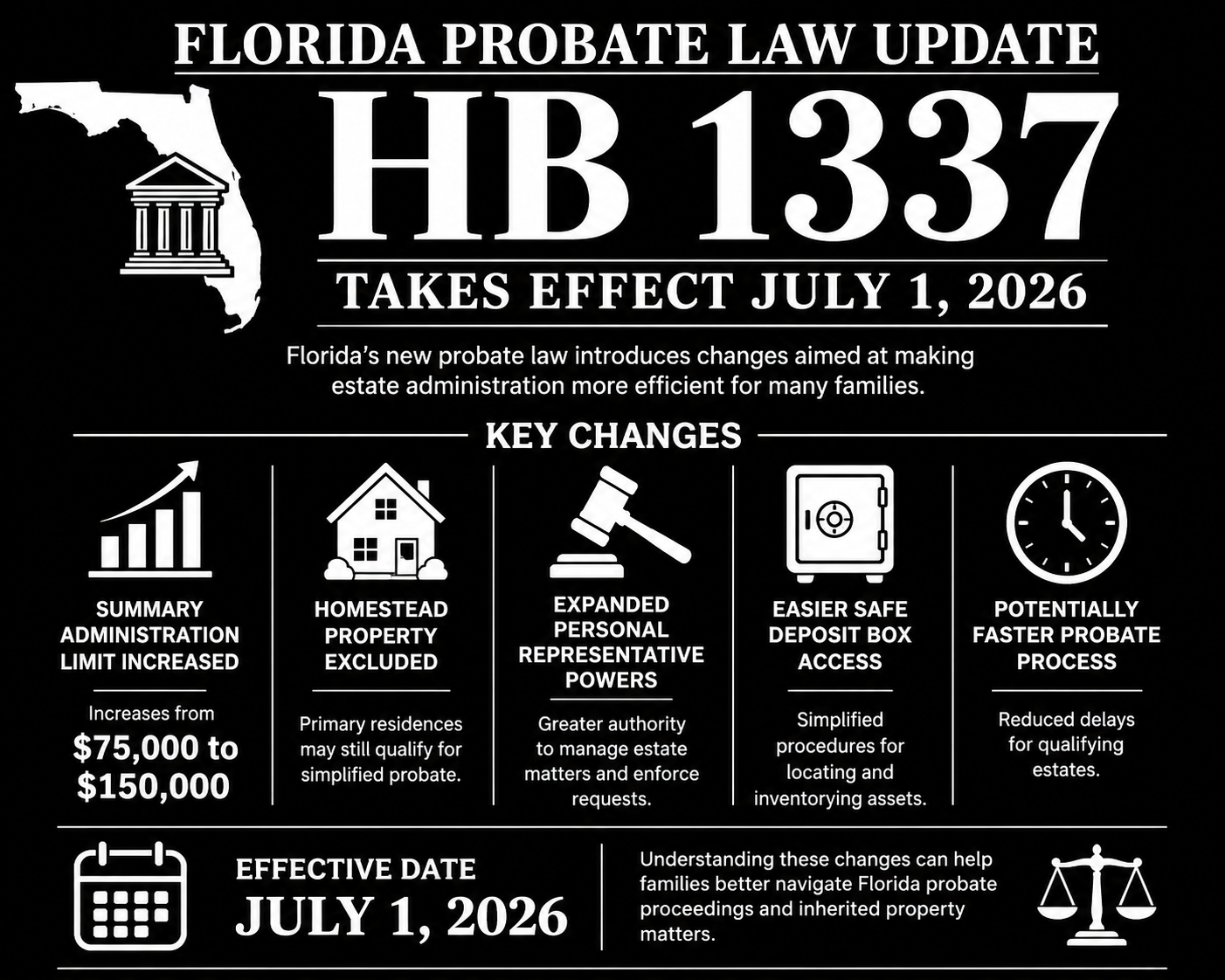 Florida HB 1337 (Chapter 2026-57)