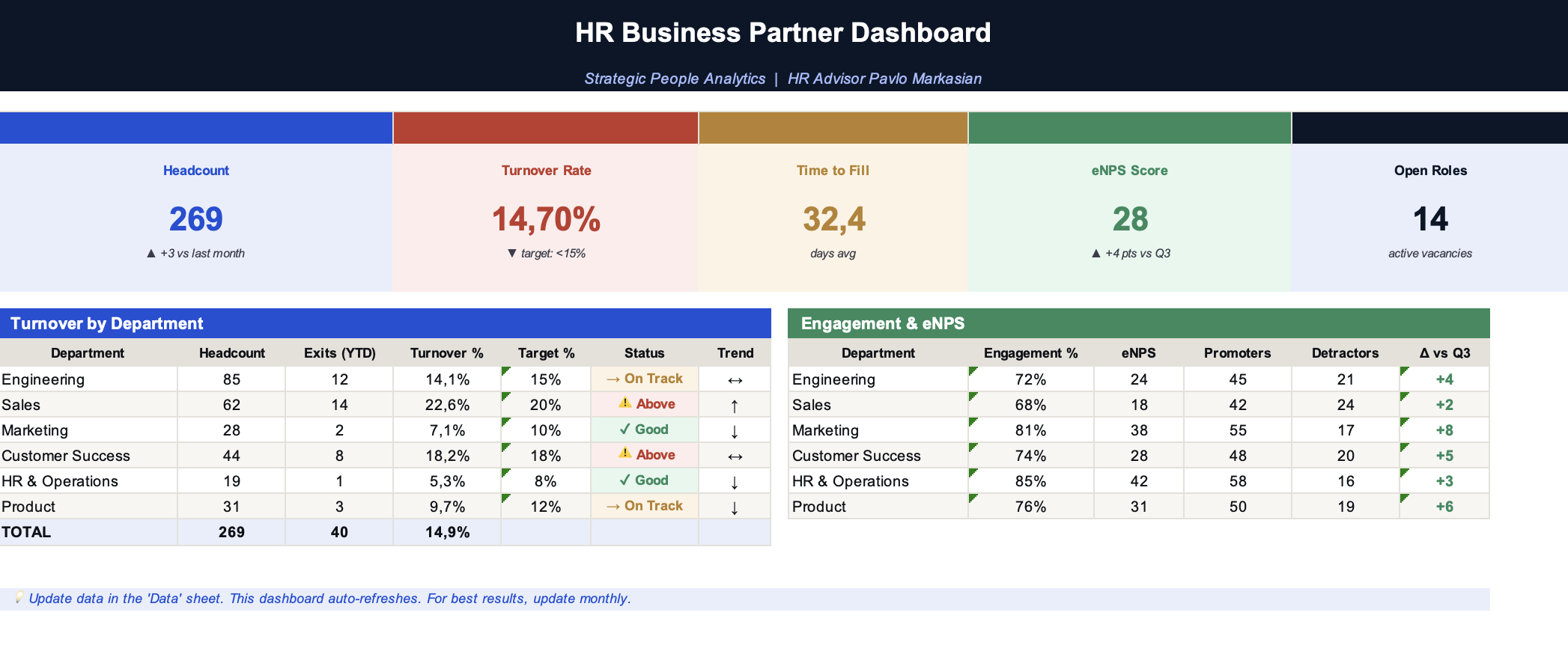 HR Dashboard Template