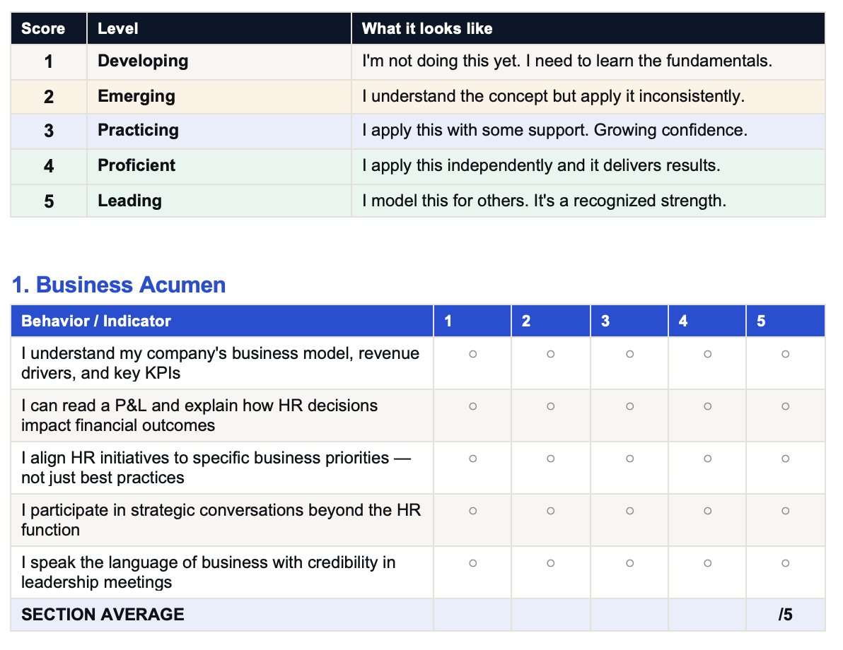 HRBP Self-Assessment Scorecard