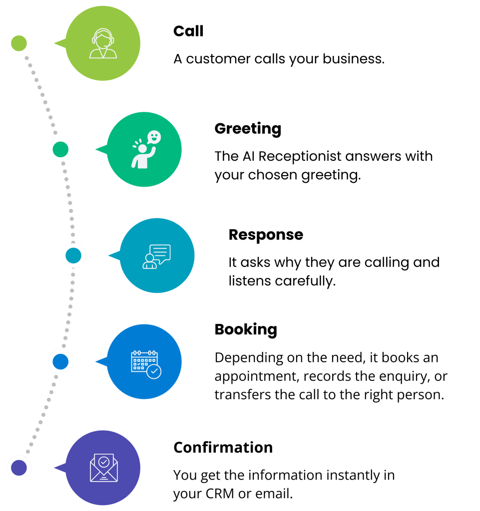 How it works illustration
