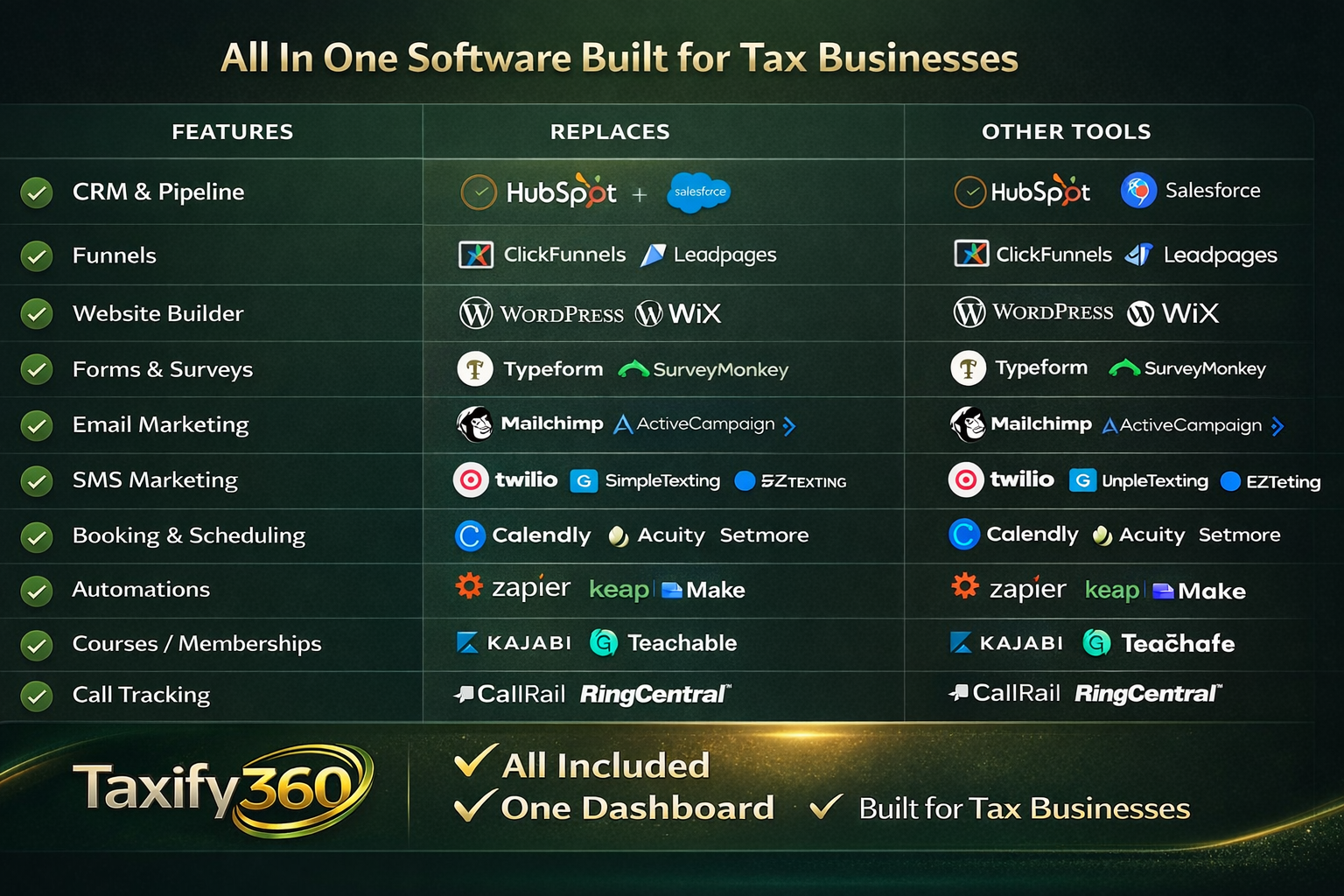 Apps Taxify360 Replaces