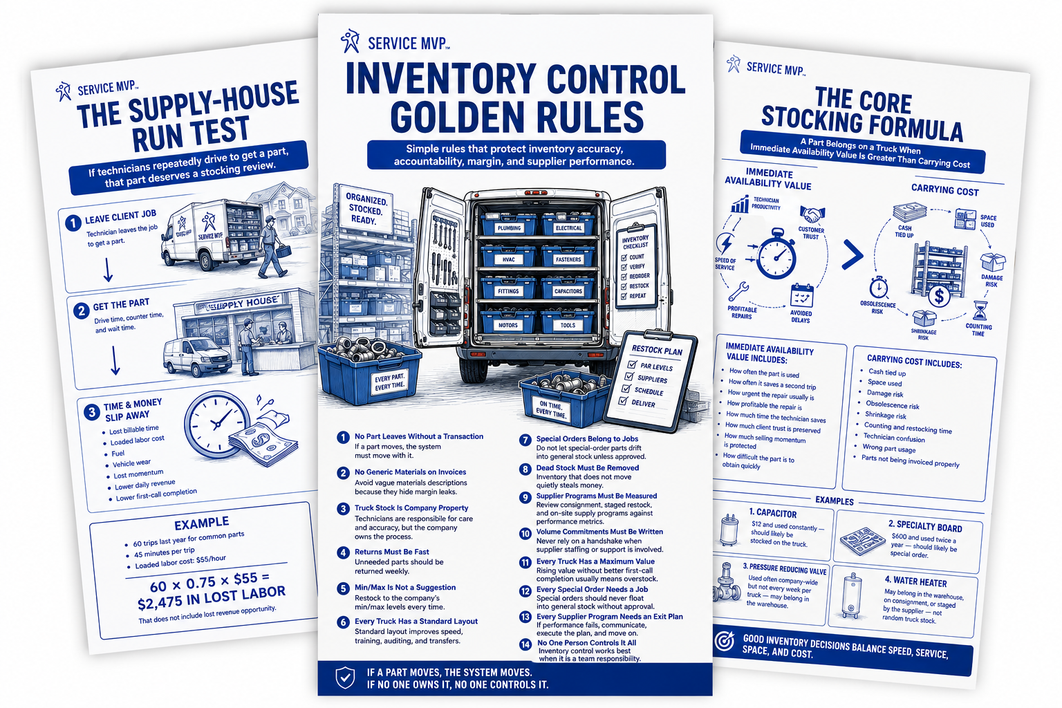 Inventory implementation system