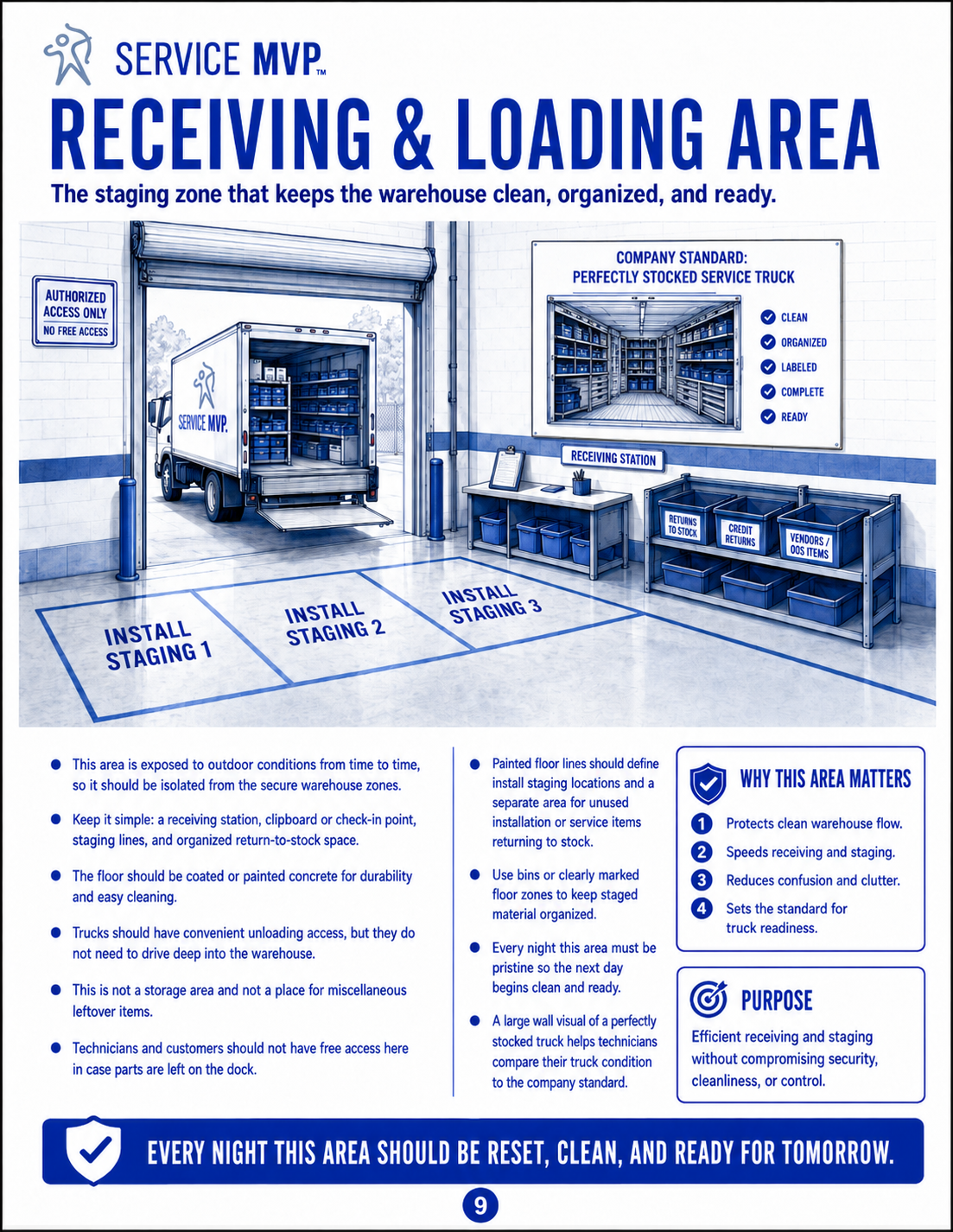 Warehouse Organization System