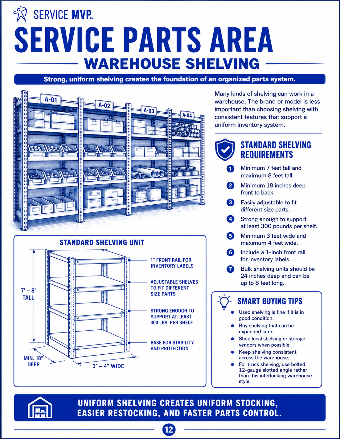 Parts Shelving Standards