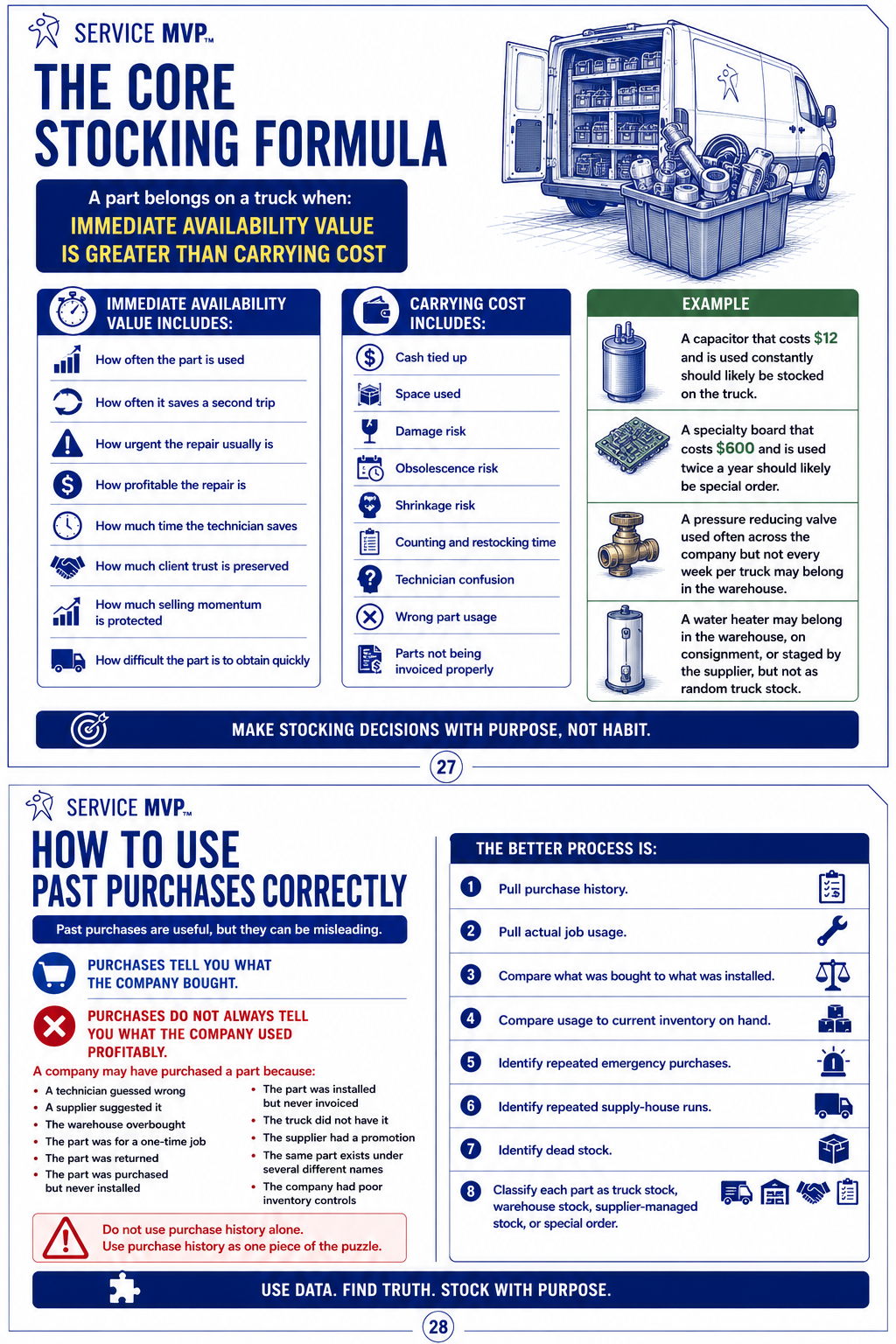 Stocking Decision Framework