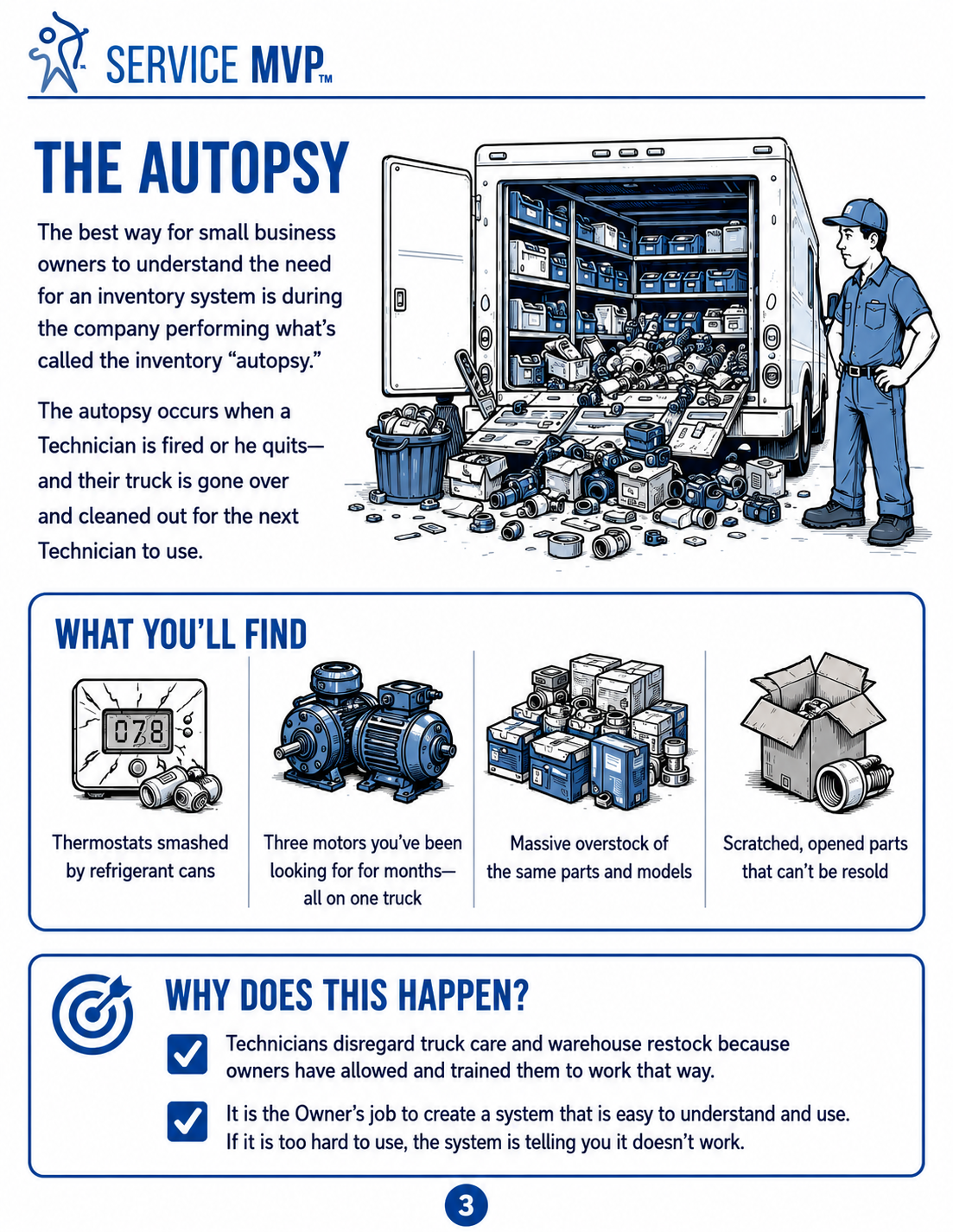 Inventory Leak Detection