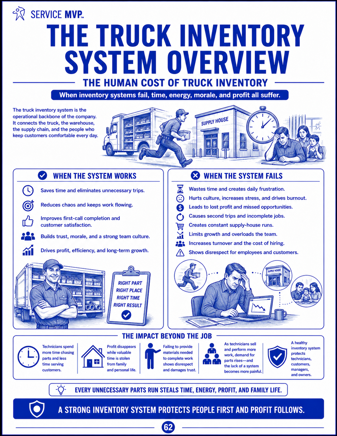 Truck Inventory System Overview