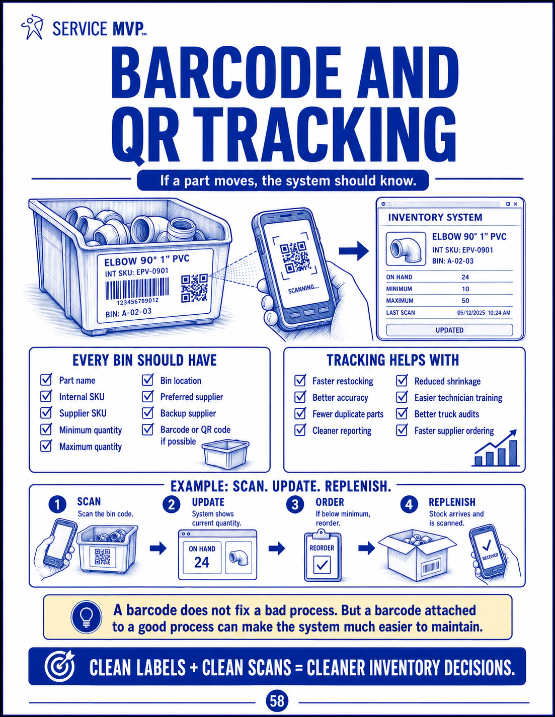 Barcode & QR Tracking