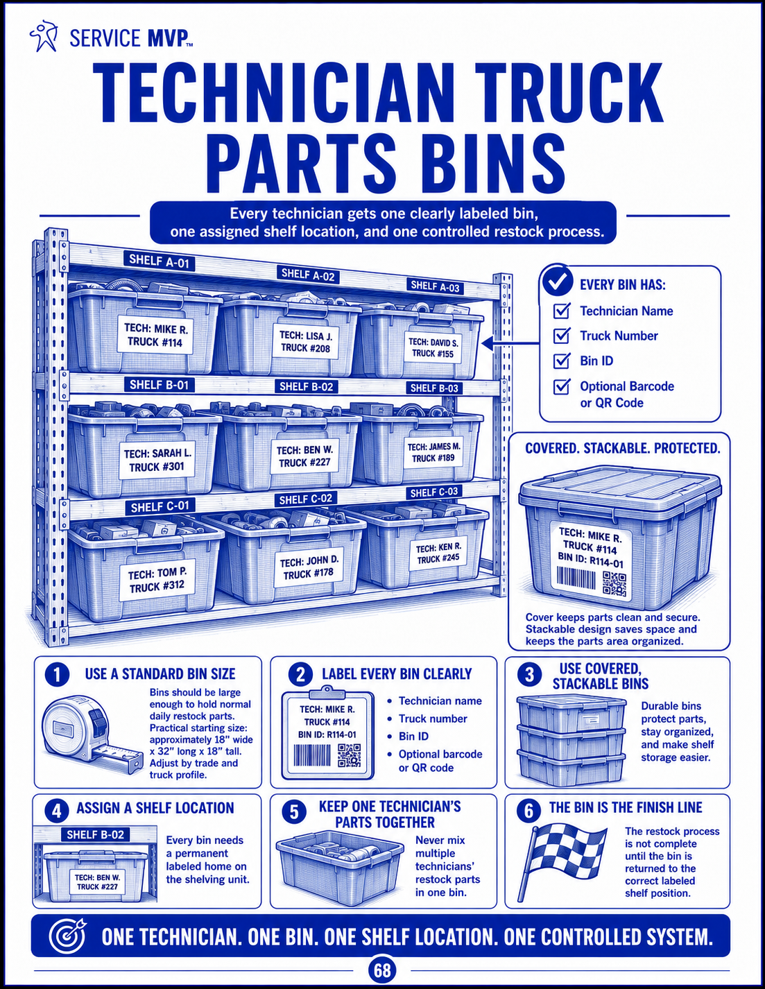 Technician Truck Parts Bins