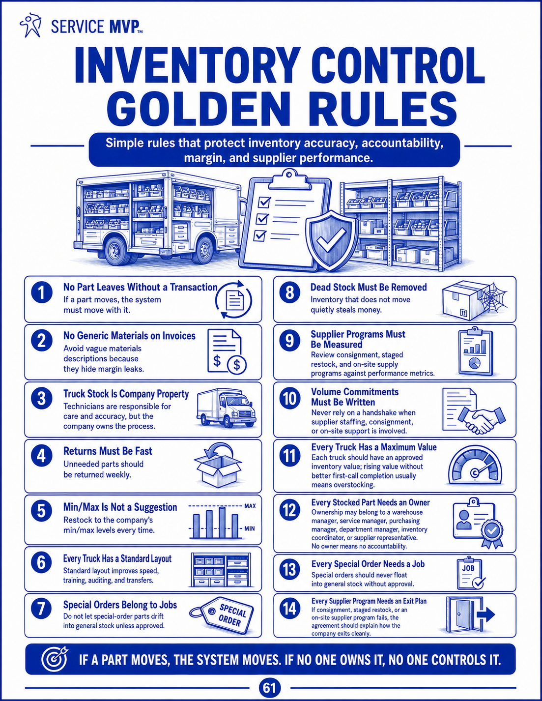 Inventory Golden Rules