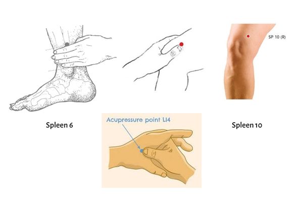 Skin acupoints Skin acupoints