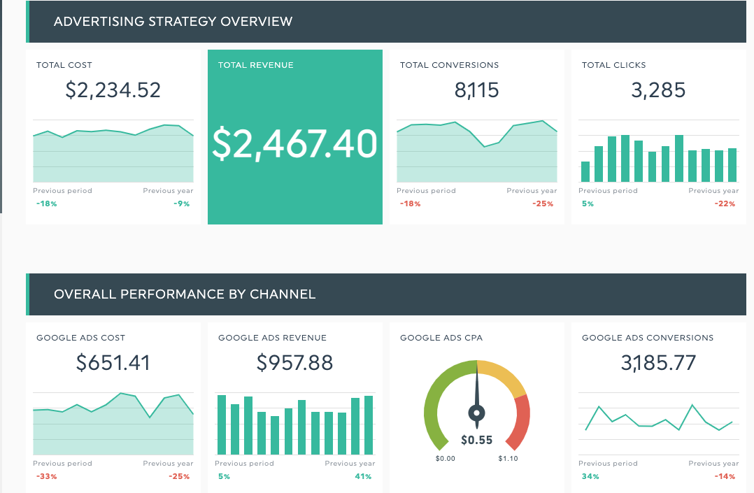 Boss Marketing Google ad Monthly Reporting