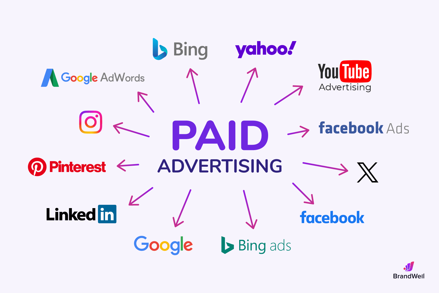 Boss Marketing Google ad setup