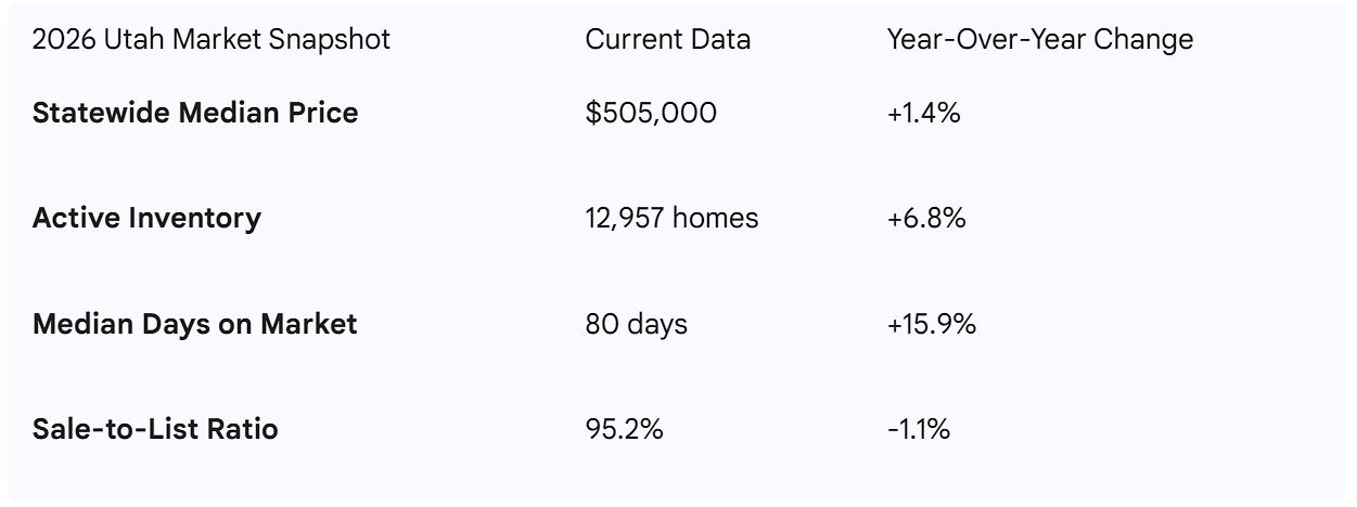2026 Utah Market Snapshot 2026 Utah Market Snapshot