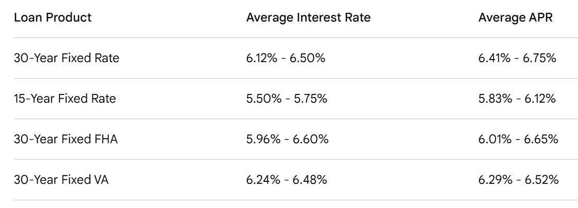 The 2026 Mortgage Rate Landscape