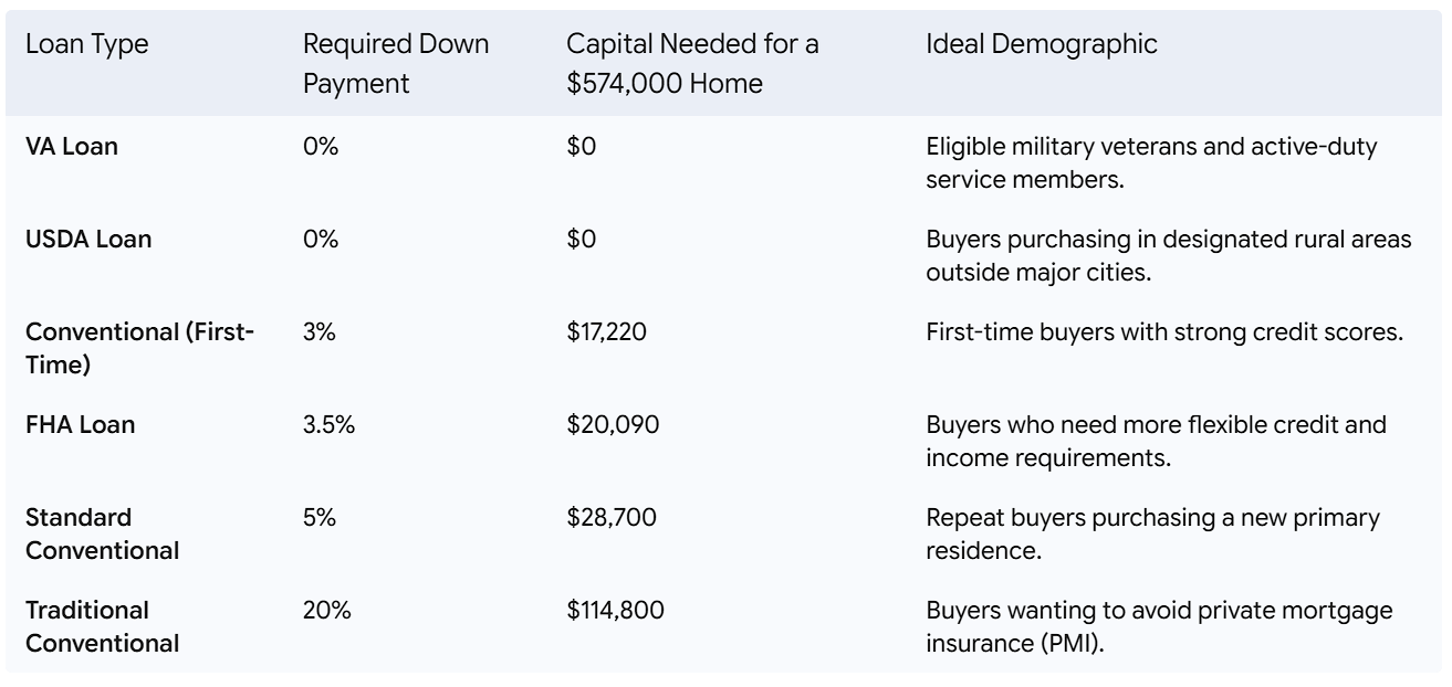 Actual Down Payment Numbers