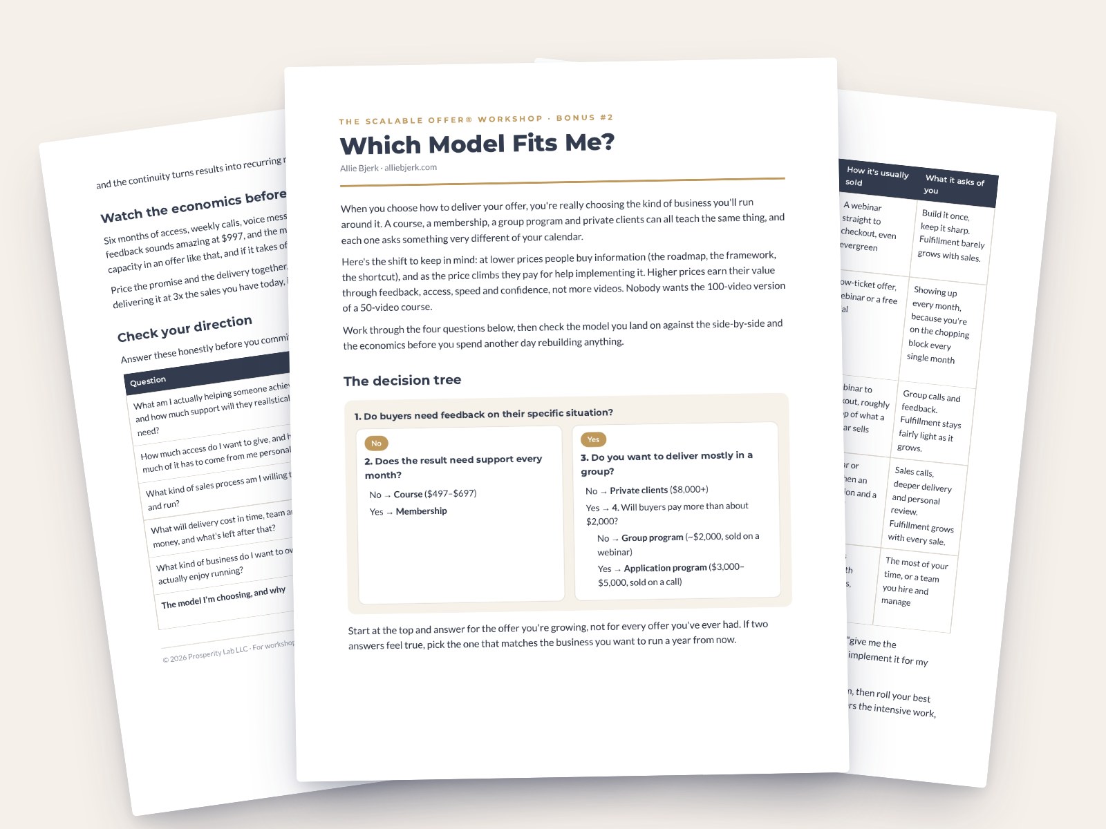 The Which Model Fits Me decision guide pages