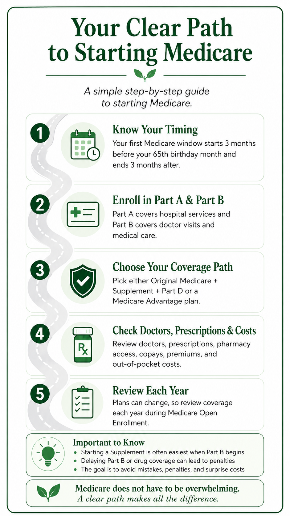 Preview of the Clear Path to Medicare Guide