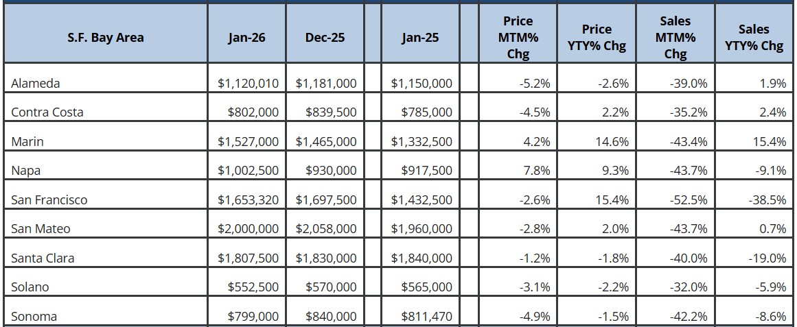 January CAR Sales Price and Statistics