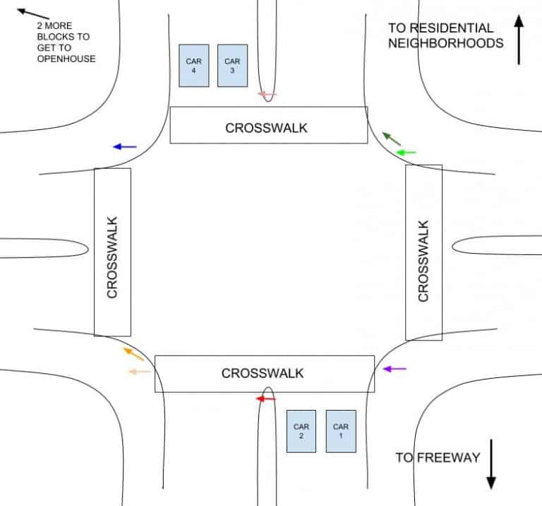 Neighborhood & Traffic