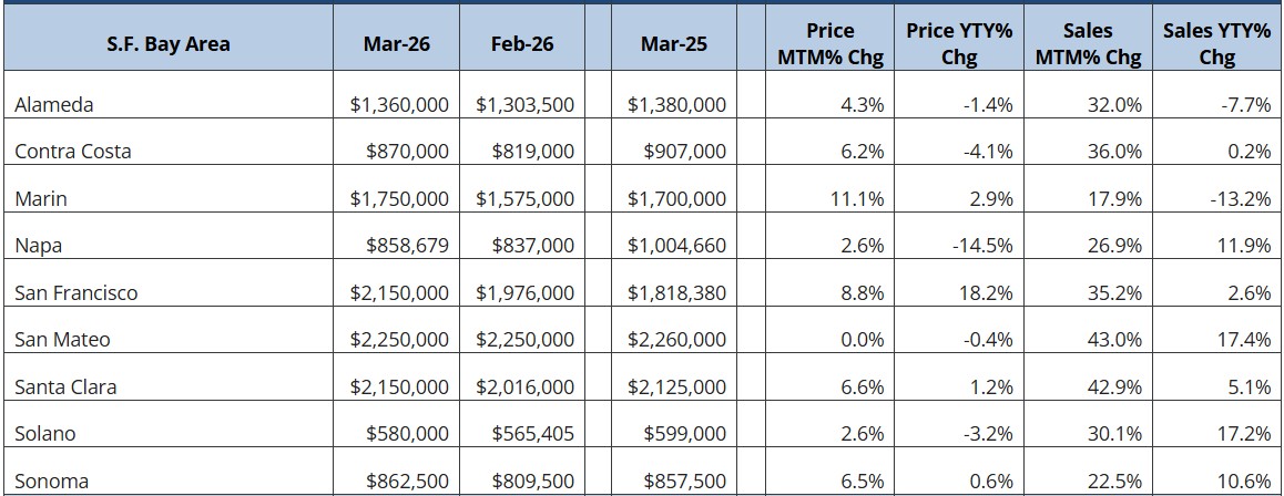April 2026 Market Insights