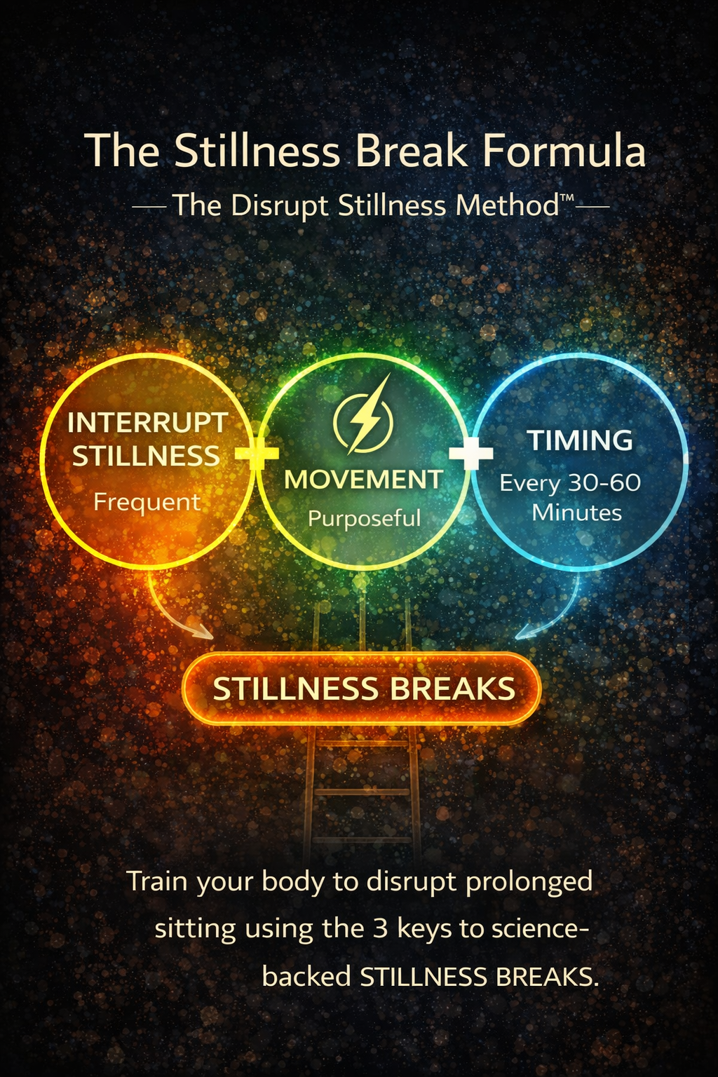 Stillness Break Formula
