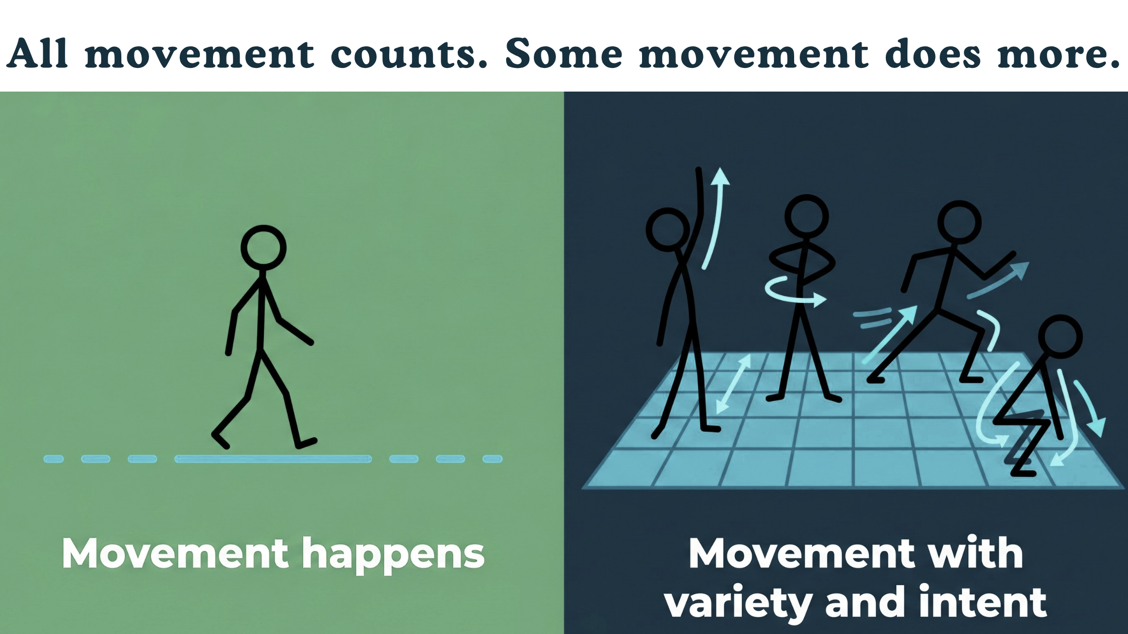 ALL MOVEMENT VS STRATEGIC MOVEMENT