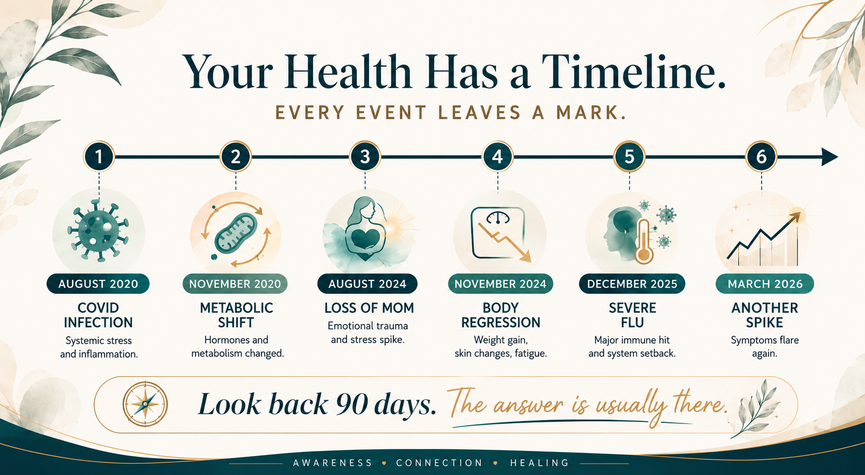 Look back 90 days Look back 90 days