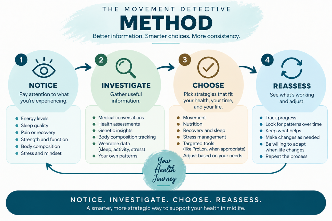 MOVEMENT DETECTIVE METHOD